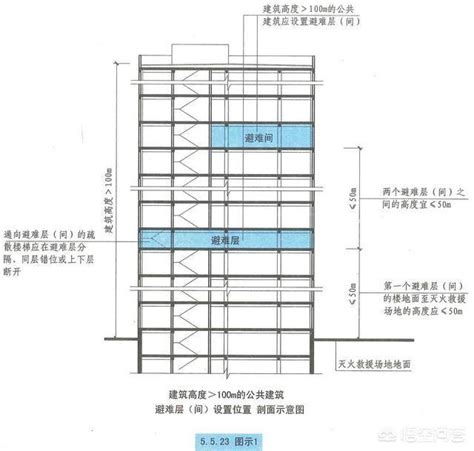 30米幾層樓|樓層和樓層高度各指什麼 樓層高度多少最合適